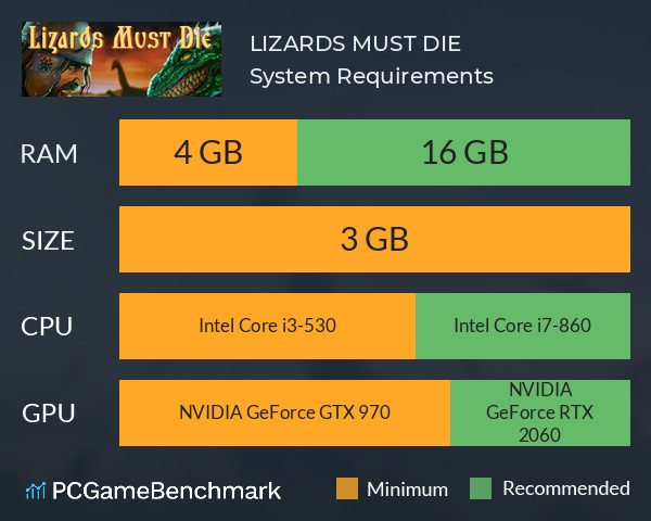 LIZARDS MUST DIE System Requirements PC Graph - Can I Run LIZARDS MUST DIE