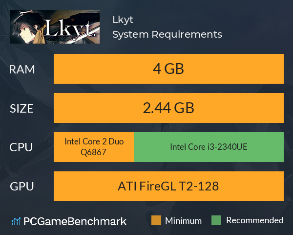 Lkyt. System Requirements PC Graph - Can I Run Lkyt. Lkyt. System Requirements PC Graph - Can I Run Lkyt.