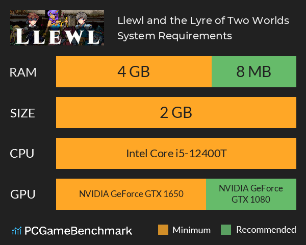 Llewl and the Lyre of Two Worlds System Requirements PC Graph - Can I Run Llewl and the Lyre of Two Worlds Llewl and the Lyre of Two Worlds System Requirements PC Graph - Can I Run Llewl and the Lyre of Two Worlds