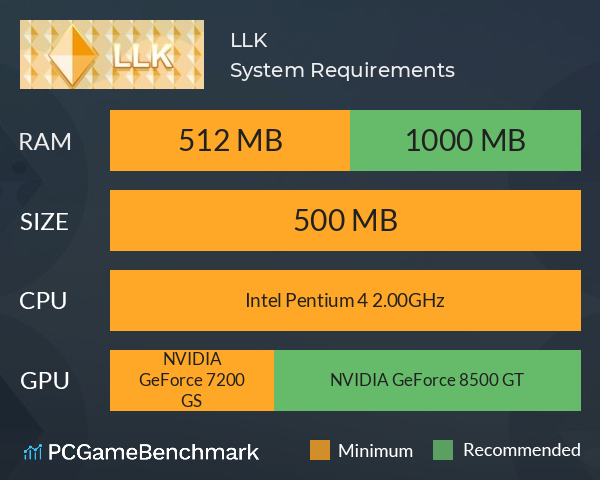 LLK System Requirements PC Graph - Can I Run LLK LLK System Requirements PC Graph - Can I Run LLK