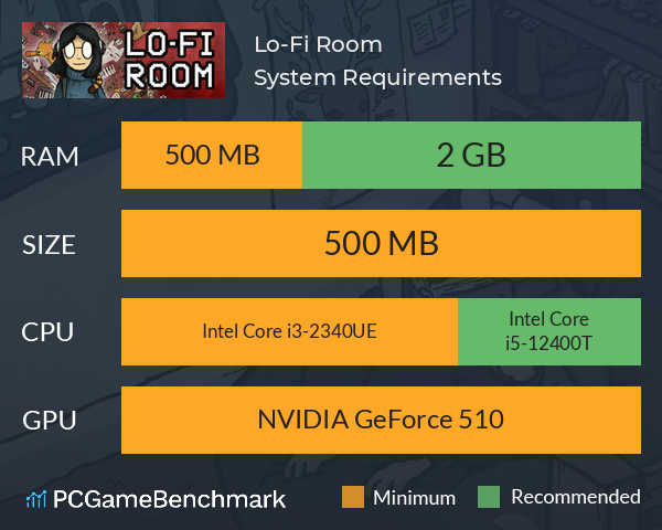 Lo-Fi Room System Requirements PC Graph - Can I Run Lo-Fi Room Lo-Fi Room System Requirements PC Graph - Can I Run Lo-Fi Room
