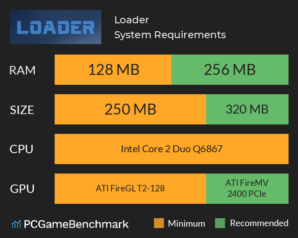 Loader System Requirements PC Graph - Can I Run Loader