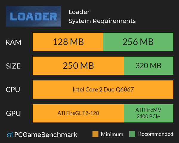 Loader System Requirements PC Graph - Can I Run Loader Loader System Requirements PC Graph - Can I Run Loader