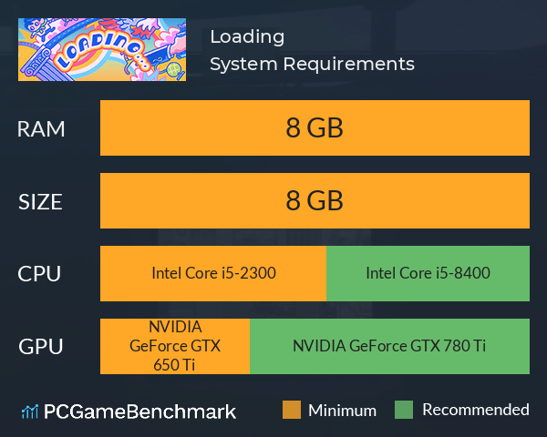 Loading... System Requirements PC Graph - Can I Run Loading...