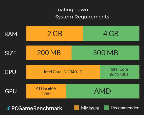 Loafing Town System Requirements PC Graph - Can I Run Loafing Town Loafing Town System Requirements PC Graph - Can I Run Loafing Town