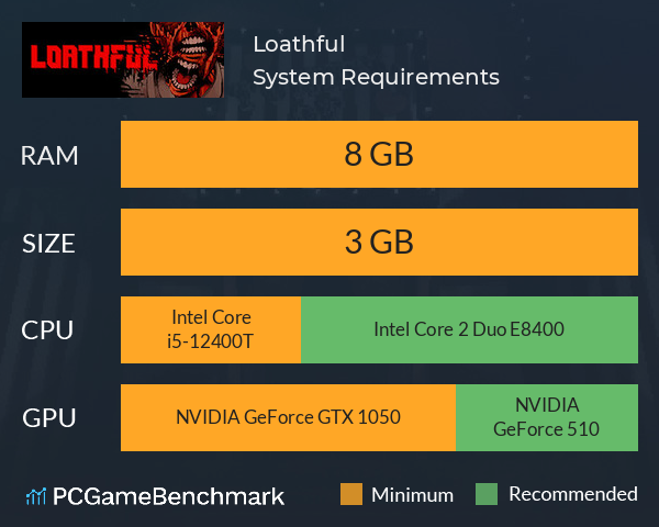 Loathful System Requirements PC Graph - Can I Run Loathful Loathful System Requirements PC Graph - Can I Run Loathful