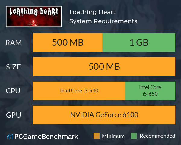 Loathing Heart System Requirements PC Graph - Can I Run Loathing Heart