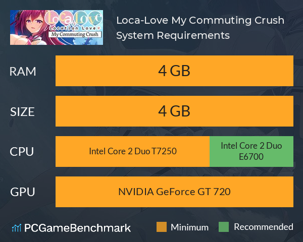 Loca-Love My Commuting Crush System Requirements PC Graph - Can I Run Loca-Love My Commuting Crush