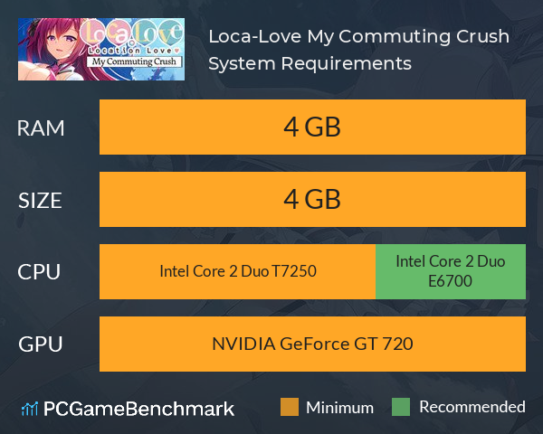 Loca-Love My Commuting Crush System Requirements PC Graph - Can I Run Loca-Love My Commuting Crush Loca-Love My Commuting Crush System Requirements PC Graph - Can I Run Loca-Love My Commuting Crush