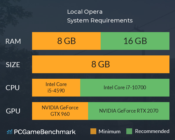 Local Opera System Requirements PC Graph - Can I Run Local Opera