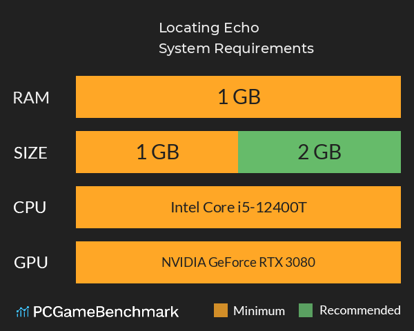 Locating Echo System Requirements PC Graph - Can I Run Locating Echo Locating Echo System Requirements PC Graph - Can I Run Locating Echo