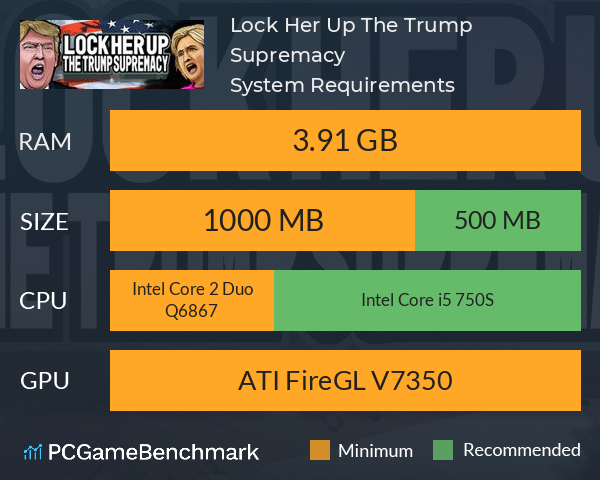Lock Her Up: The Trump Supremacy System Requirements PC Graph - Can I Run Lock Her Up: The Trump Supremacy Lock Her Up: The Trump Supremacy System Requirements PC Graph - Can I Run Lock Her Up: The Trump Supremacy