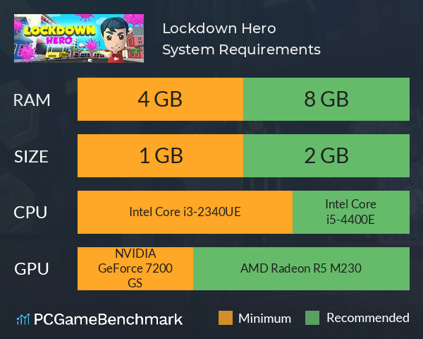 Lockdown Hero System Requirements PC Graph - Can I Run Lockdown Hero Lockdown Hero System Requirements PC Graph - Can I Run Lockdown Hero