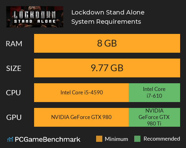 Lockdown: Stand Alone System Requirements PC Graph - Can I Run Lockdown: Stand Alone