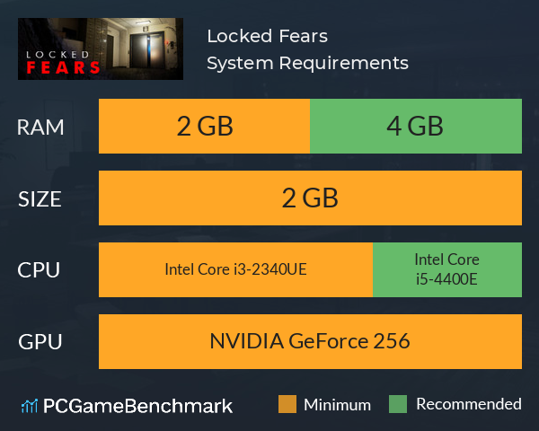 Locked Fears System Requirements PC Graph - Can I Run Locked Fears