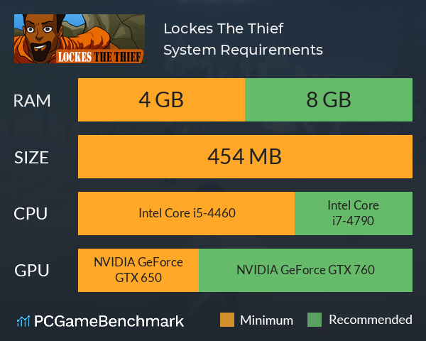 Lockes The Thief System Requirements PC Graph - Can I Run Lockes The Thief Lockes The Thief System Requirements PC Graph - Can I Run Lockes The Thief
