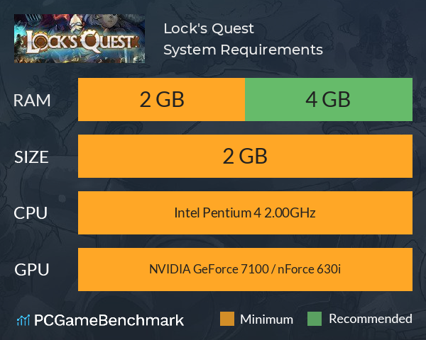 Lock's Quest System Requirements PC Graph - Can I Run Lock's Quest