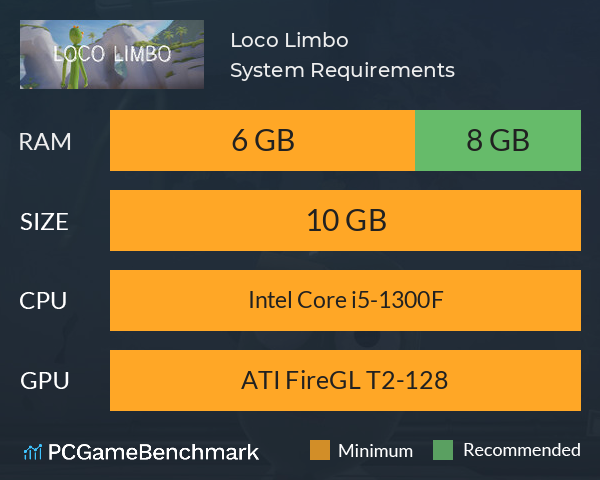 Loco Limbo System Requirements PC Graph - Can I Run Loco Limbo Loco Limbo System Requirements PC Graph - Can I Run Loco Limbo