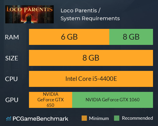 Loco Parentis / 孤女咒怨 System Requirements PC Graph - Can I Run Loco Parentis / 孤女咒怨