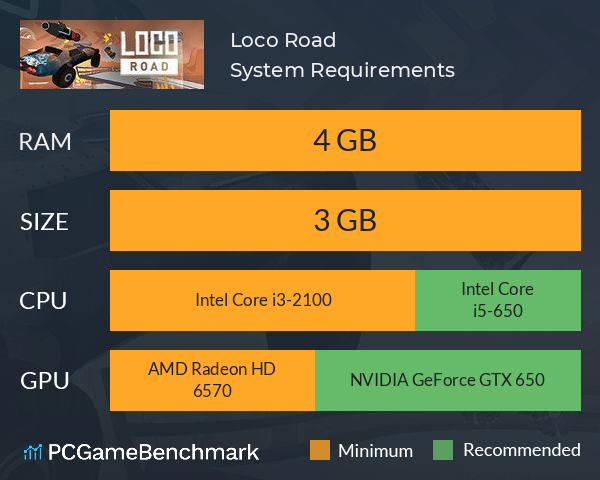 Loco Road System Requirements PC Graph - Can I Run Loco Road Loco Road System Requirements PC Graph - Can I Run Loco Road