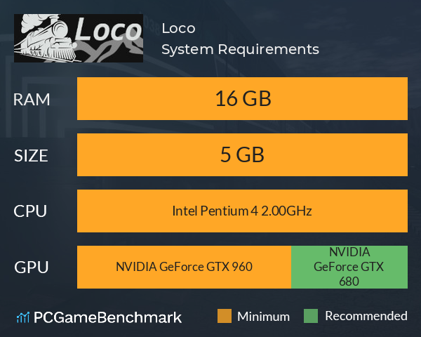 Loco System Requirements PC Graph - Can I Run Loco Loco System Requirements PC Graph - Can I Run Loco