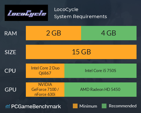 LocoCycle System Requirements PC Graph - Can I Run LocoCycle