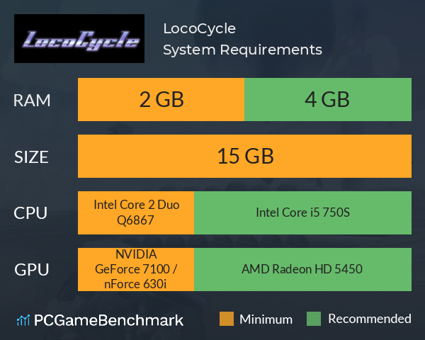 LocoCycle System Requirements PC Graph - Can I Run LocoCycle LocoCycle System Requirements PC Graph - Can I Run LocoCycle