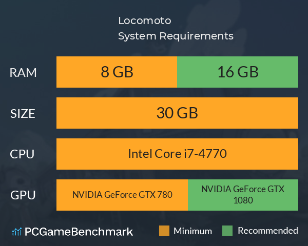 Locomoto System Requirements PC Graph - Can I Run Locomoto Locomoto System Requirements PC Graph - Can I Run Locomoto
