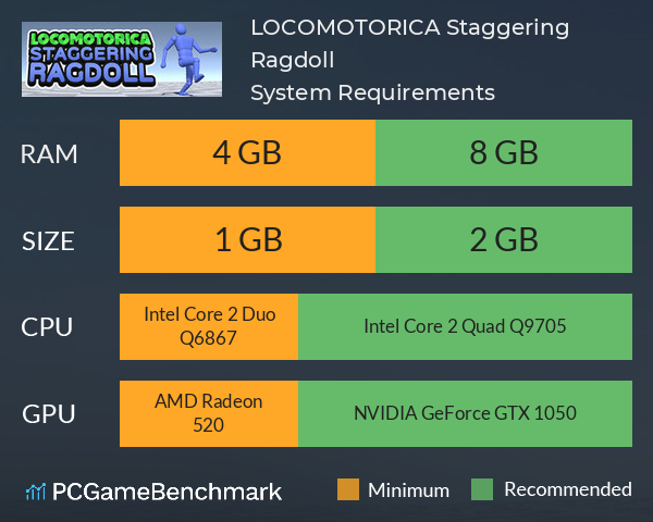 LOCOMOTORICA: Staggering Ragdoll System Requirements PC Graph - Can I Run LOCOMOTORICA: Staggering Ragdoll