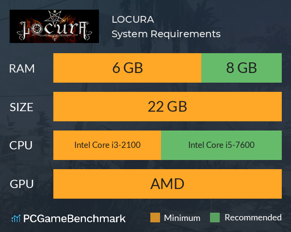 LOCURA System Requirements PC Graph - Can I Run LOCURA LOCURA System Requirements PC Graph - Can I Run LOCURA