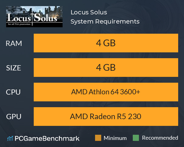 Locus Solus System Requirements PC Graph - Can I Run Locus Solus