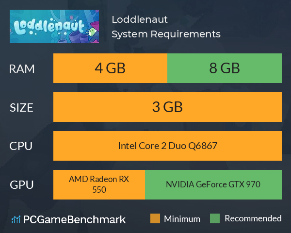 Loddlenaut System Requirements PC Graph - Can I Run Loddlenaut Loddlenaut System Requirements PC Graph - Can I Run Loddlenaut