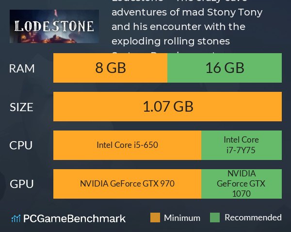 Lodestone - The crazy cave adventures of mad Stony Tony and his encounter with the exploding rolling stones System Requirements PC Graph - Can I Run Lodestone - The crazy cave adventures of mad Stony Tony and his encounter with the exploding rolling stones Lodestone - The crazy cave adventures of mad Stony Tony and his encounter with the exploding rolling stones System Requirements PC Graph - Can I Run Lodestone - The crazy cave adventures of mad Stony Tony and his encounter with the exploding rolling stones