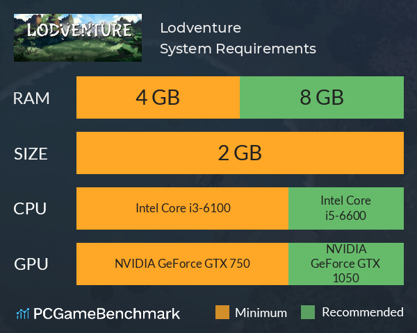 Lodventure System Requirements PC Graph - Can I Run Lodventure Lodventure System Requirements PC Graph - Can I Run Lodventure