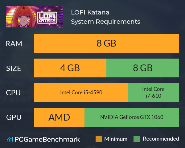 LOFI Katana System Requirements PC Graph - Can I Run LOFI Katana