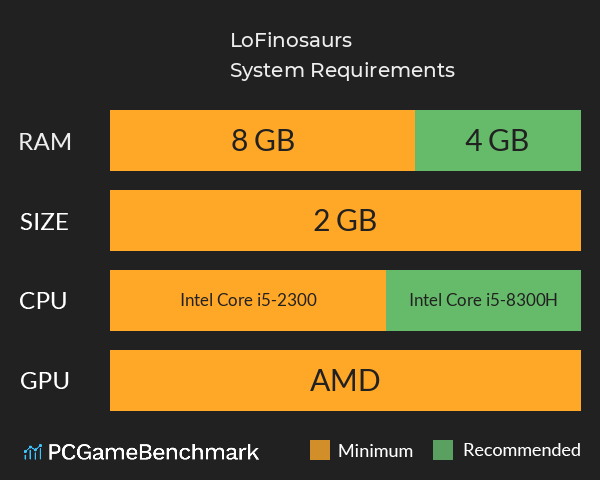 LoFinosaurs System Requirements PC Graph - Can I Run LoFinosaurs LoFinosaurs System Requirements PC Graph - Can I Run LoFinosaurs