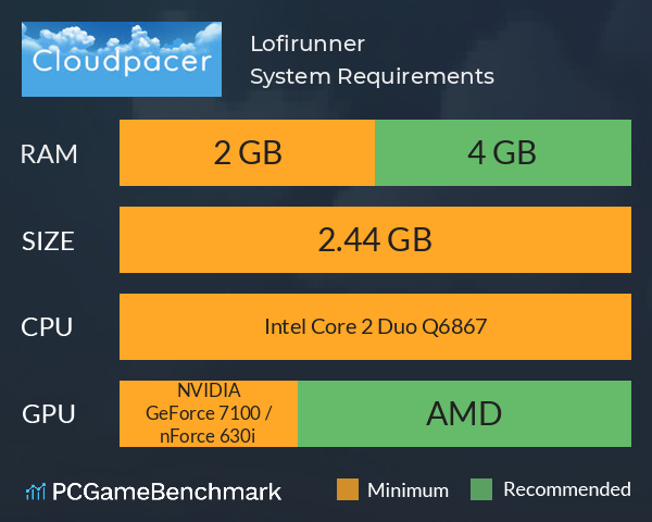 Lofirunner System Requirements PC Graph - Can I Run Lofirunner Lofirunner System Requirements PC Graph - Can I Run Lofirunner
