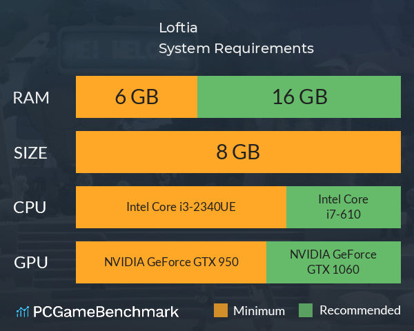 Loftia System Requirements PC Graph - Can I Run Loftia Loftia System Requirements PC Graph - Can I Run Loftia