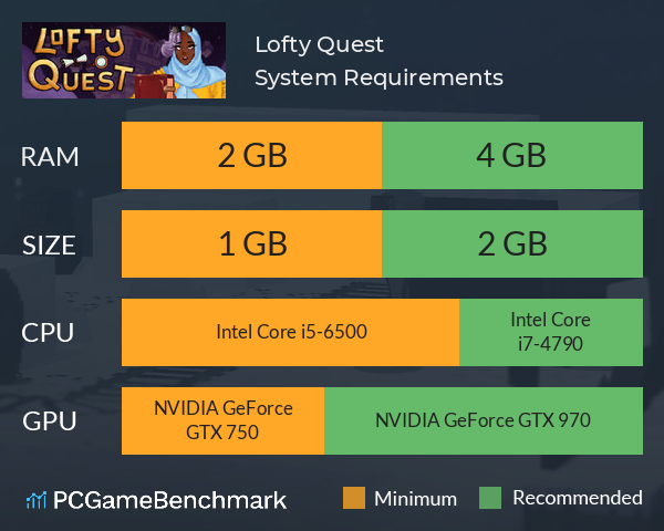 Lofty Quest System Requirements PC Graph - Can I Run Lofty Quest