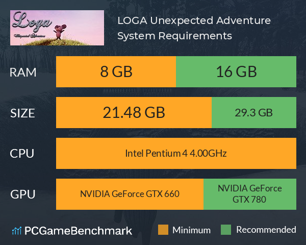 LOGA: Unexpected Adventure System Requirements PC Graph - Can I Run LOGA: Unexpected Adventure