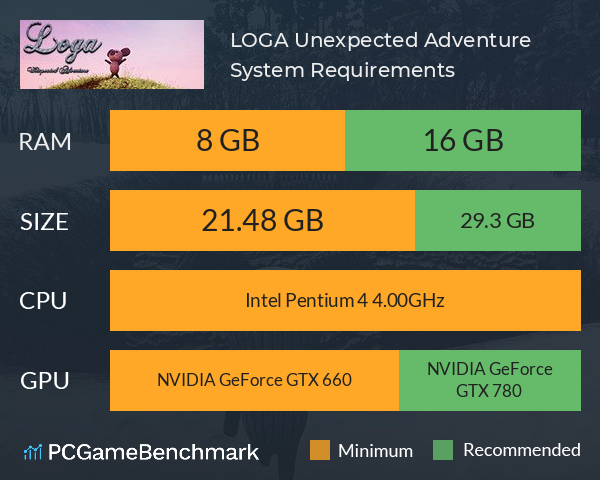 LOGA: Unexpected Adventure System Requirements PC Graph - Can I Run LOGA: Unexpected Adventure LOGA: Unexpected Adventure System Requirements PC Graph - Can I Run LOGA: Unexpected Adventure
