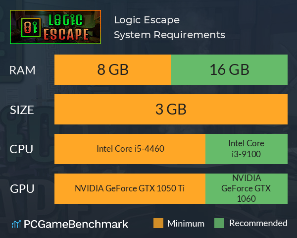 Logic Escape System Requirements PC Graph - Can I Run Logic Escape Logic Escape System Requirements PC Graph - Can I Run Logic Escape
