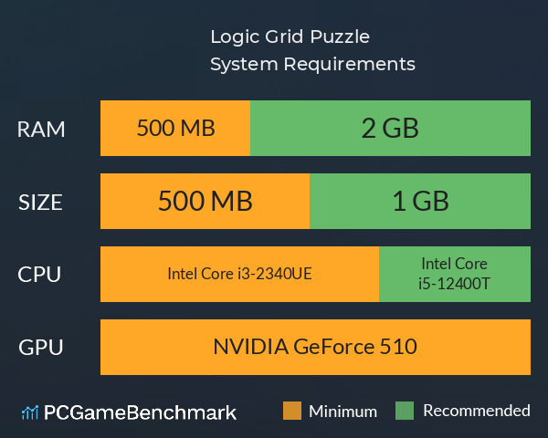 Logic Grid Puzzle System Requirements PC Graph - Can I Run Logic Grid Puzzle Logic Grid Puzzle System Requirements PC Graph - Can I Run Logic Grid Puzzle