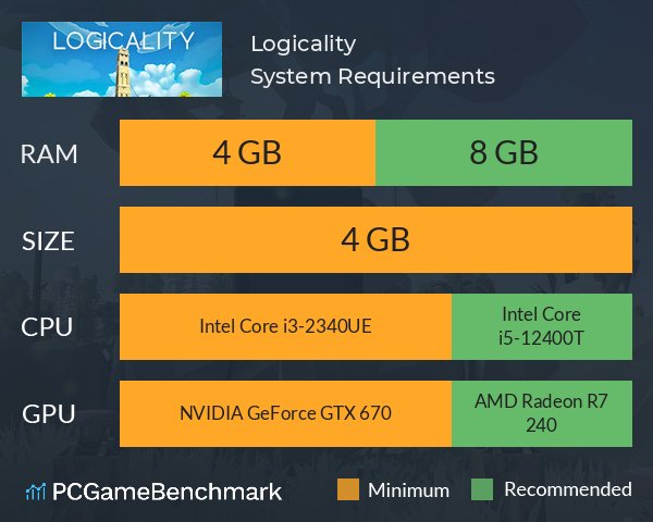 Logicality System Requirements PC Graph - Can I Run Logicality Logicality System Requirements PC Graph - Can I Run Logicality