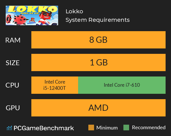 Lokko System Requirements PC Graph - Can I Run Lokko
