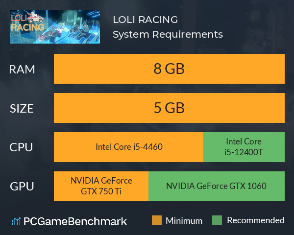LOLI RACING System Requirements PC Graph - Can I Run LOLI RACING