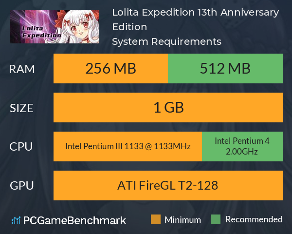 Lolita Expedition 13th Anniversary Edition System Requirements PC Graph - Can I Run Lolita Expedition 13th Anniversary Edition
