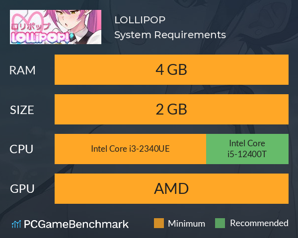 LOLLIPOP! System Requirements PC Graph - Can I Run LOLLIPOP!