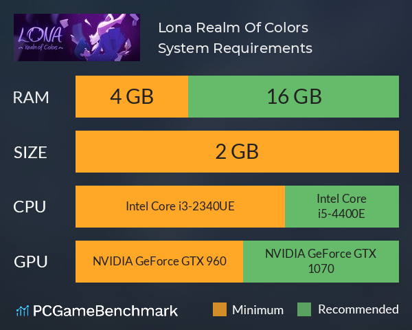 Lona: Realm Of Colors System Requirements PC Graph - Can I Run Lona: Realm Of Colors