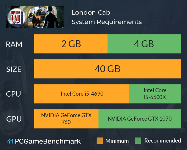 London Cab System Requirements PC Graph - Can I Run London Cab London Cab System Requirements PC Graph - Can I Run London Cab